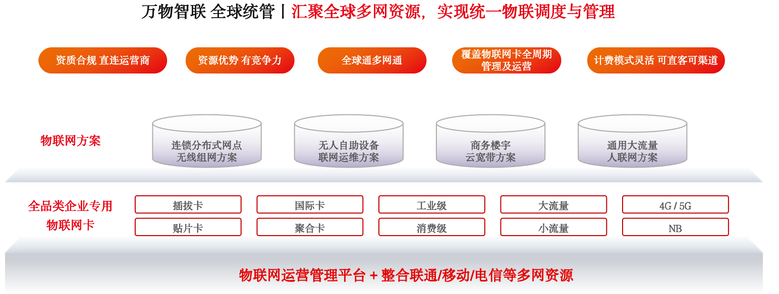 物联网服务