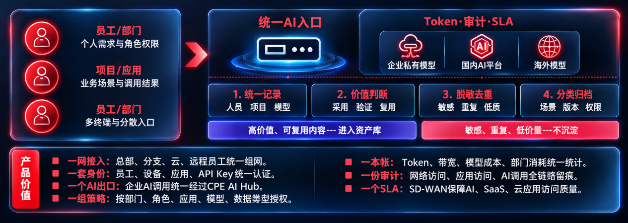 AI-Token流量审计服务